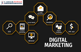 Online digital marketing