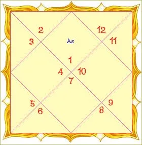 Love horoscope 2024