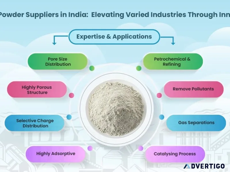 Zeolite powder manufacturers & suppliers in india