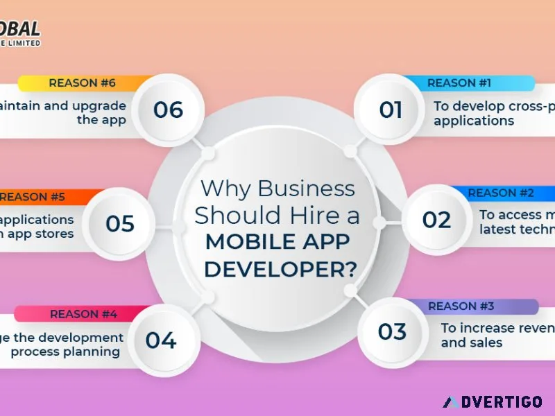 Mobile app development bangalore