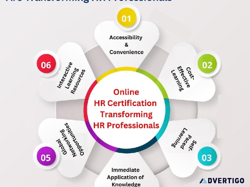 How Online HR Certification Are Transforming HR Professionals