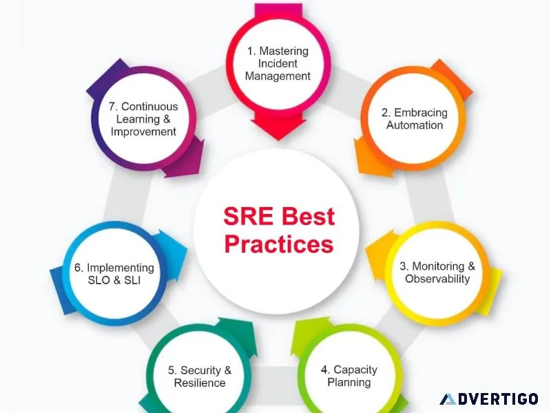 Your Guide to Best Practices with SRE Certification