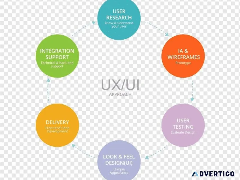 ) User Interface Developer- Start your dream job