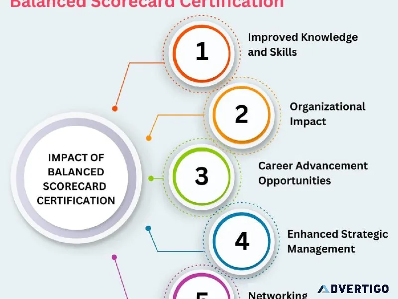 The Impact of Balanced Scorecard Certification
