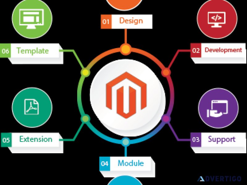 Android development - hexagon infosoft