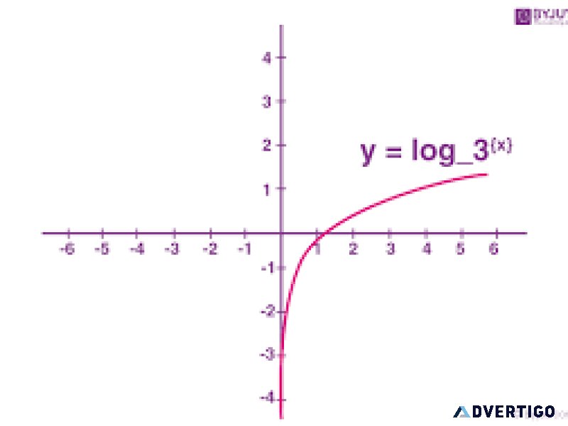 Unlock the magic of numbers