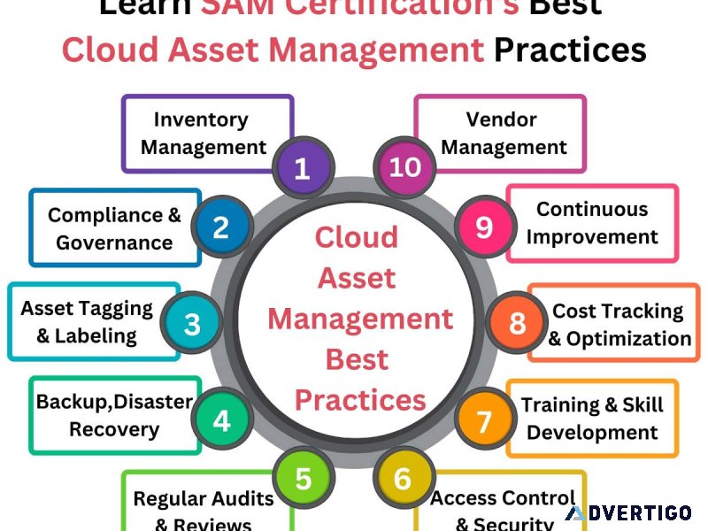 Learn SAM certification Best Cloud Asset Management Practices