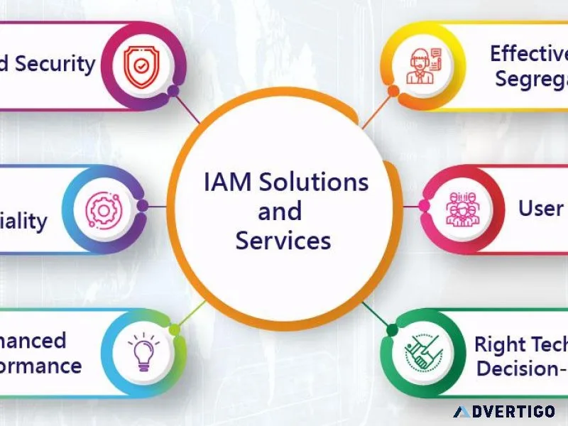 Identity and access management solutions - Gramax Cybersec