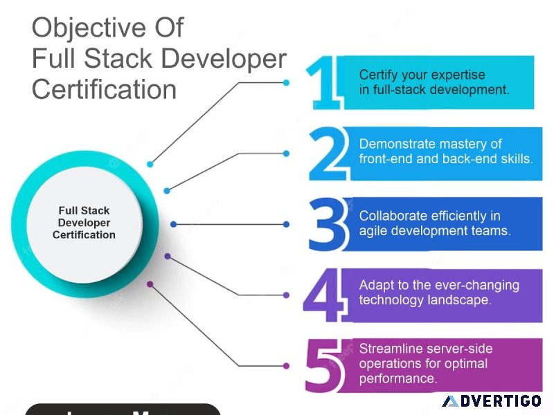 Objectives of Full Stack Developer Certification