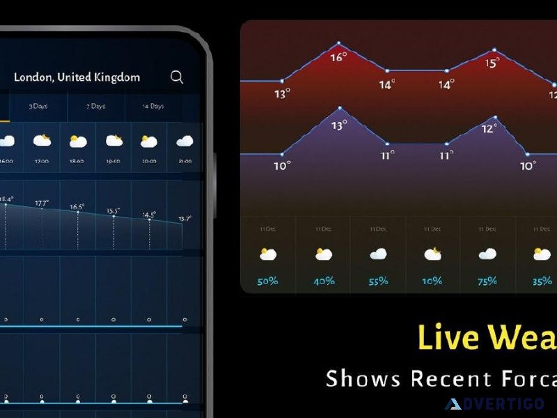 Live Weather Forecast