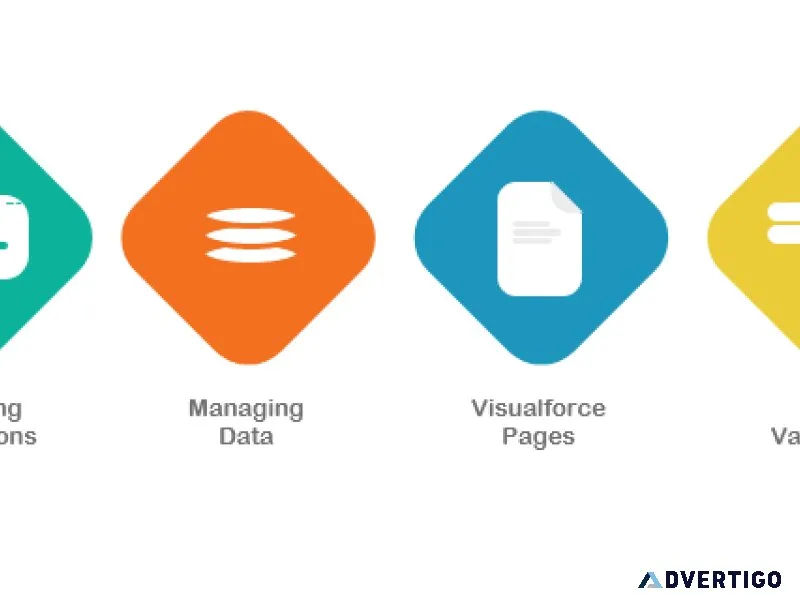 Salesforce training in chennai |salesforce course in chennai