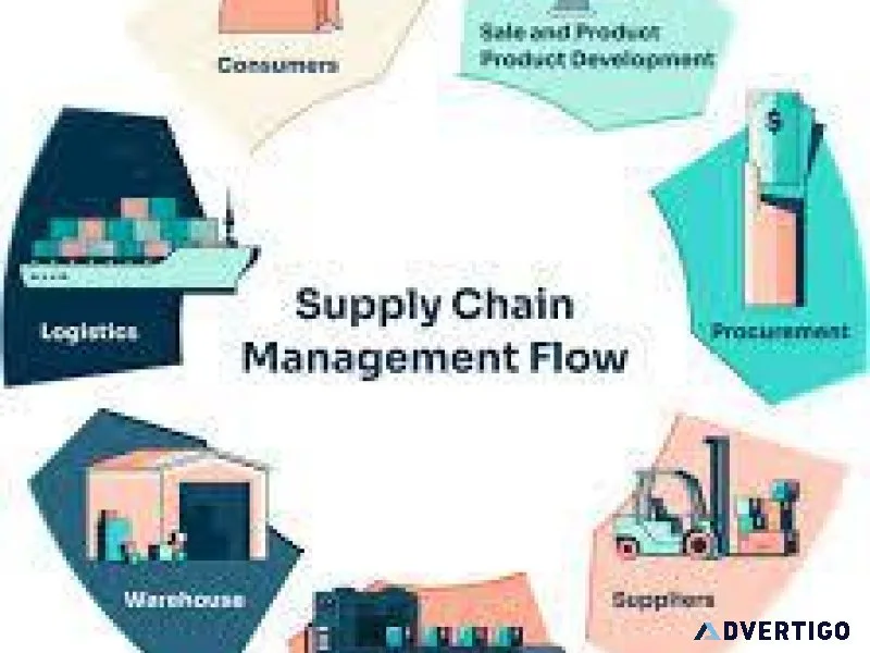 Supply chain management careers&nbsp