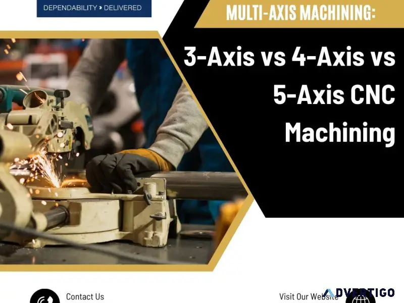 3 Axis vs 4 Axis vs 5 Axis CNC - Ray Mechatronics