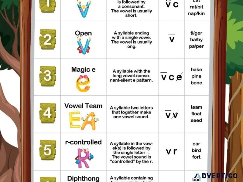 Find The Best Phonics Poster for kids Online