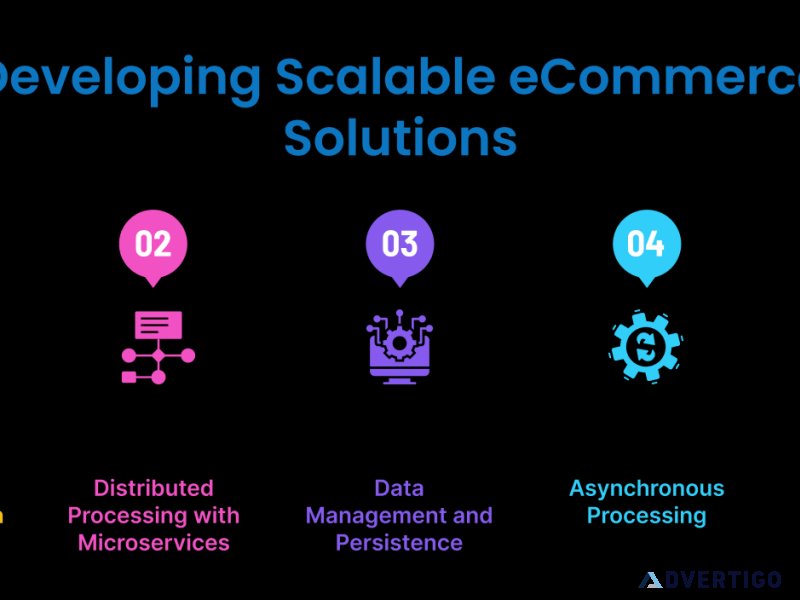 Spring boot for ecommerce excellence