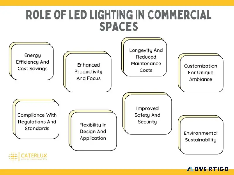 Commercial led lighting manufacturers: caterluxin