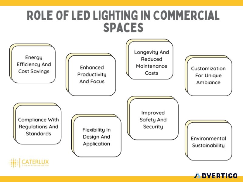 Commercial led lighting manufacturers: caterluxin