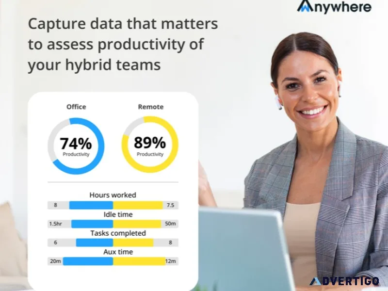 Manage and monitor remote workforce team with wanywhere