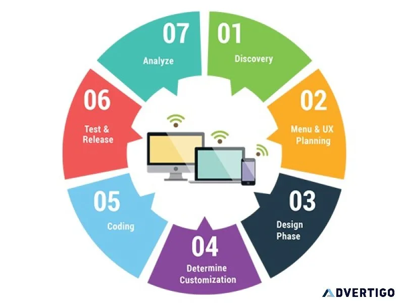 Best social media marketing company in dubai