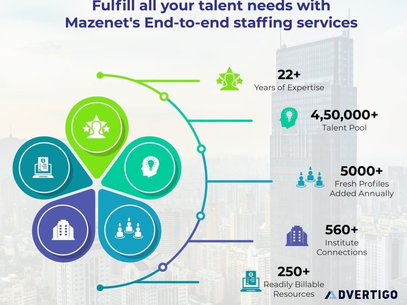 Empower your team with top talent | mazenet talent solutions