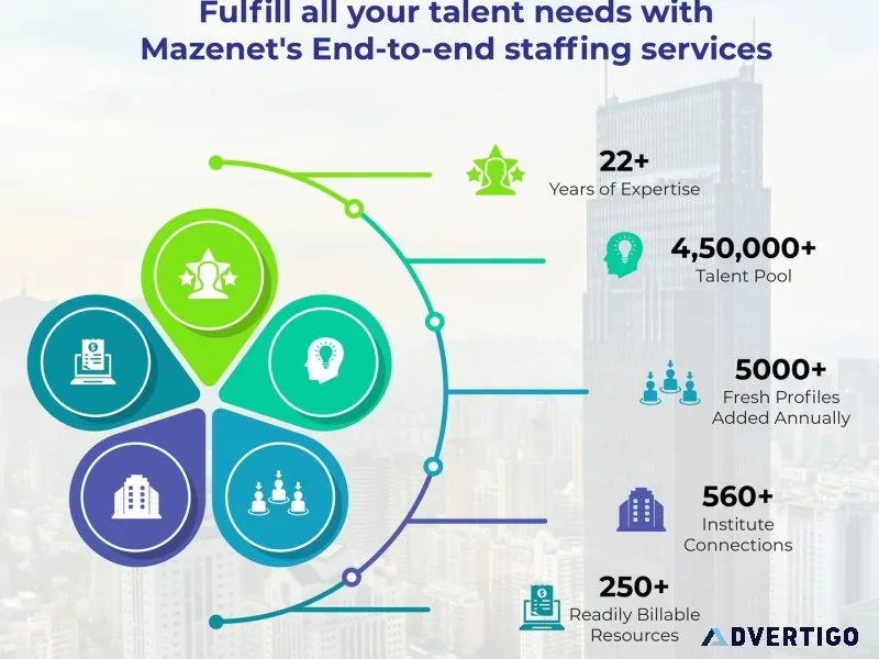 Empower your team with top talent | mazenet talent solutions