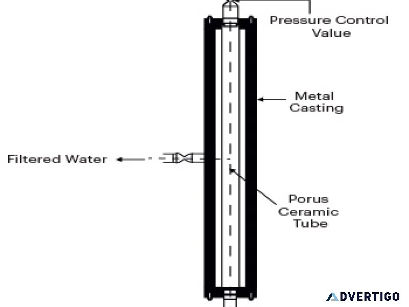 Ultrafiltration for wastewater treatment with ceramic membrane