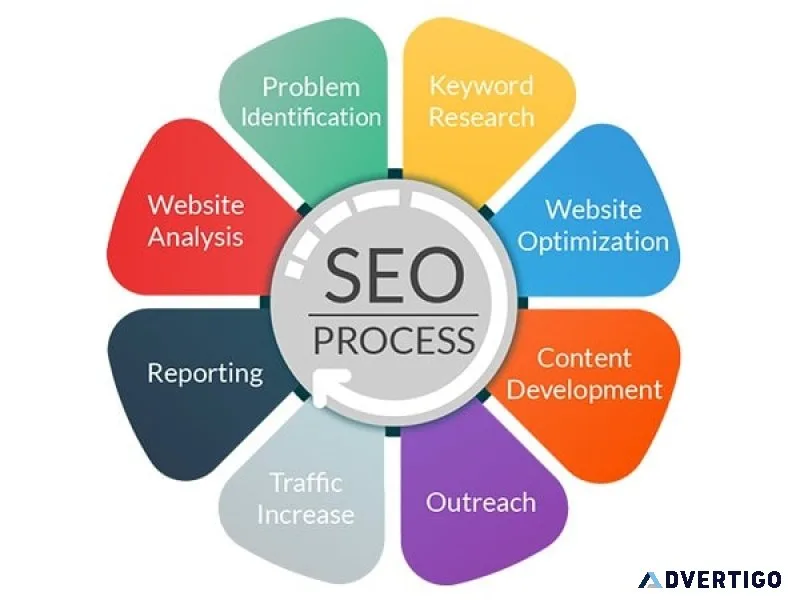Seo agency in mumbai