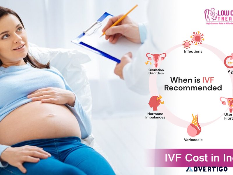 Exploring the ivf cost in india - low cost ivf treatment