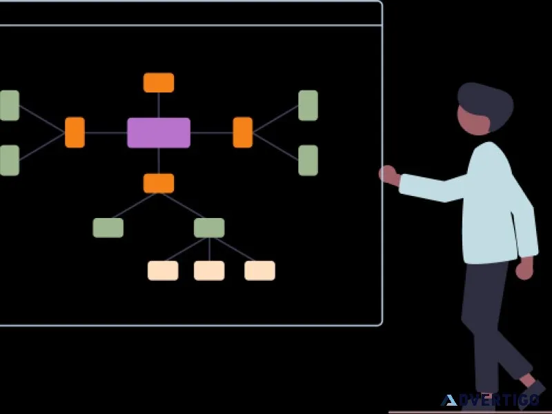 It consulting services | it strategy and planning solutions
