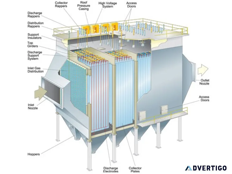 Unveiling the anatomy of electrostatic precipitator components