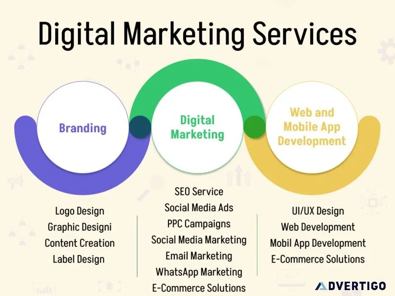 Grow your business with best digital marketing services