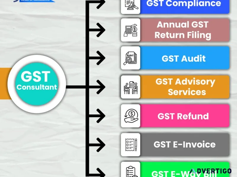 Gst return filing | gst consulting services