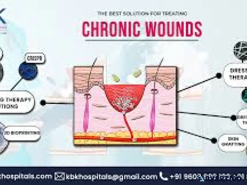 Chronic non-healing wounds