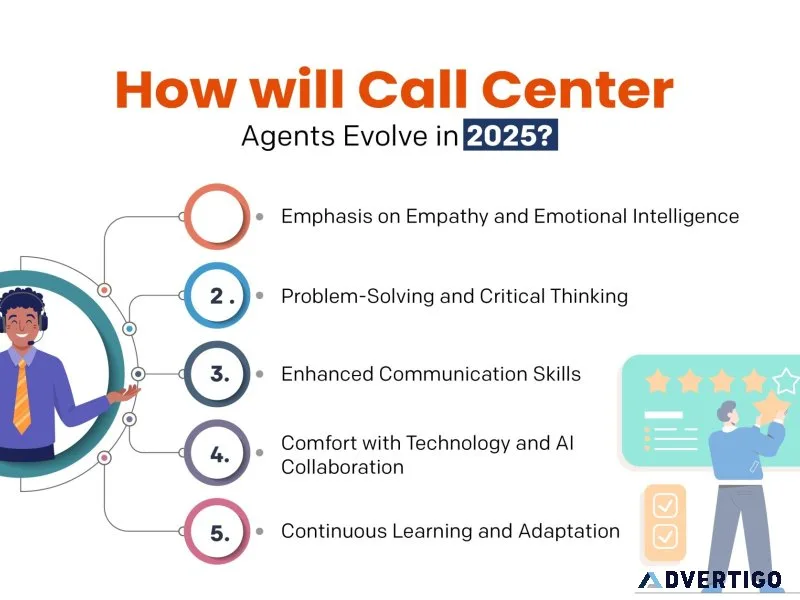 Top call center solution in nagpur | midline media solutions