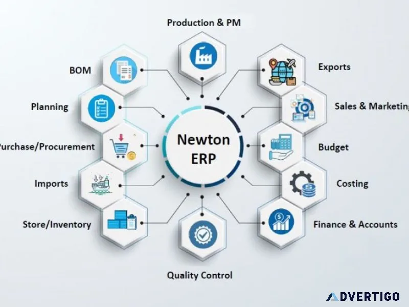 ERP software for manufacturing industry