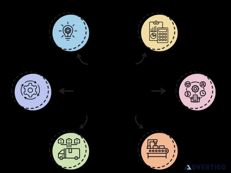 Grow your business with a trusted sap erp solution partner