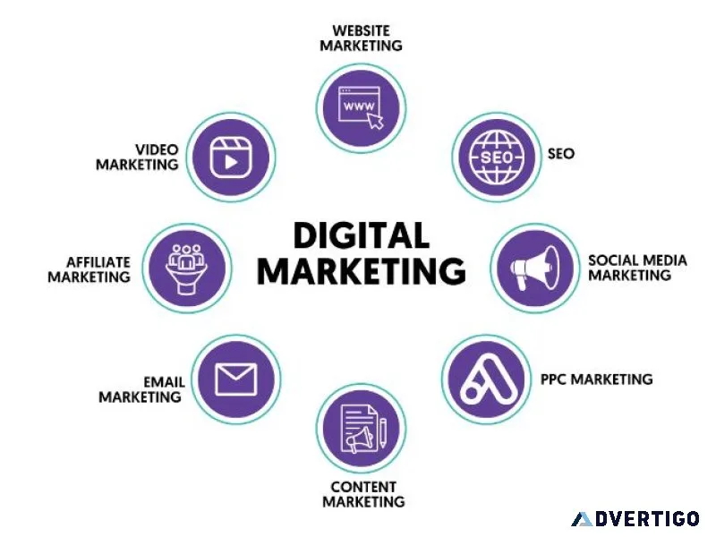 Best digital marketing services in bangalore