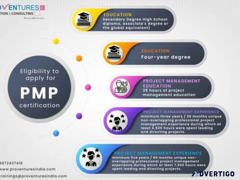 Pmi sp certification training