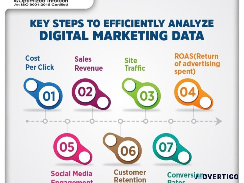 Digital marketing courses in pune