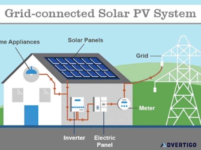 On grid solar power systems