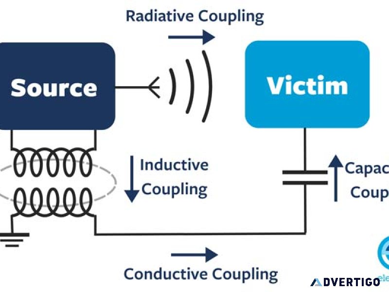 Emi/emc testing tools