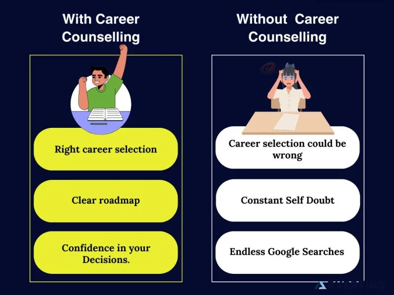 Top 10 career counsellors in delhi