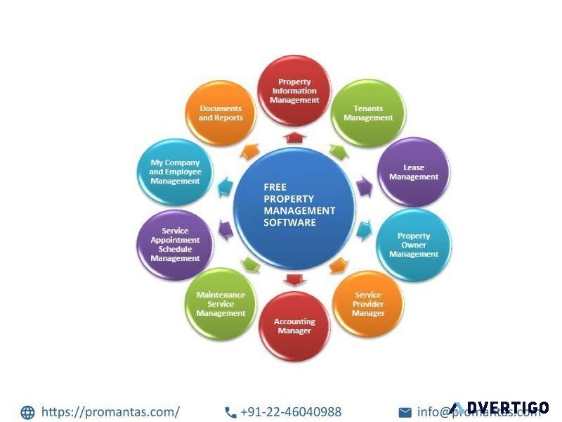 Free property management software – automate your workflow