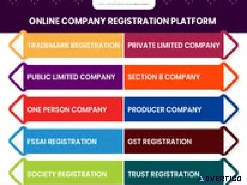 Registration guru- online company registration platform