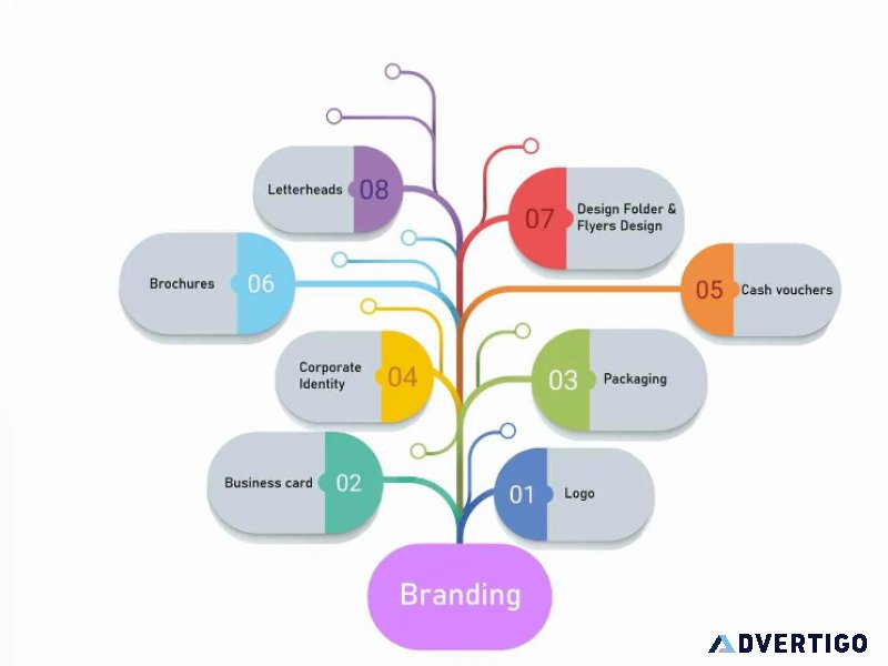 Corporate identity design services | branding services in hyd