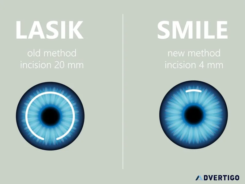 Best eye hospitals in delhi for complete eye care