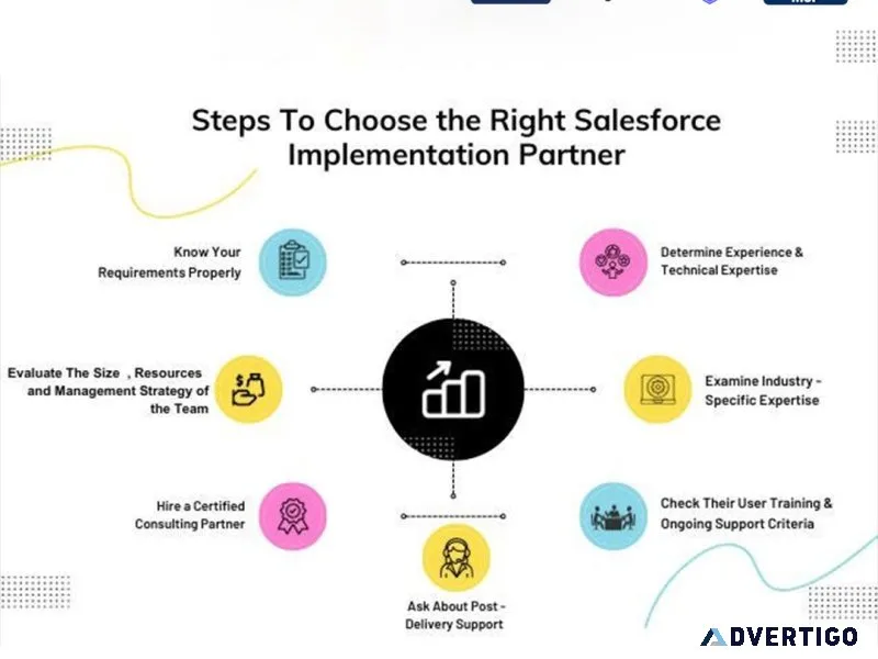 Salesforce implementation partners in india - zordial