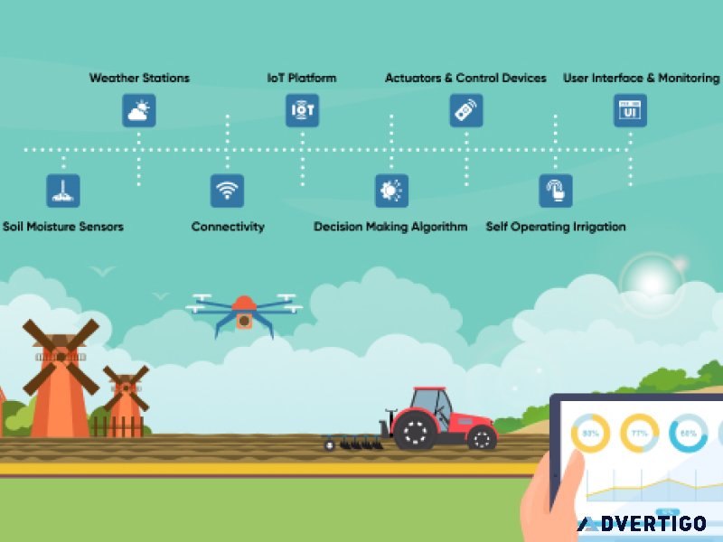 How a smart irrigation system using iot enhances water conservat