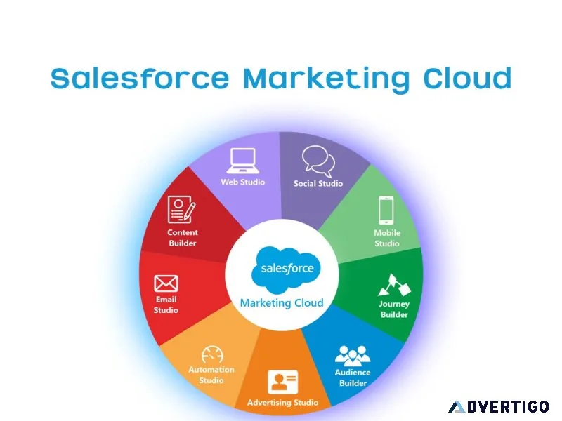 Service cloud - salesforce service cloud implementation
