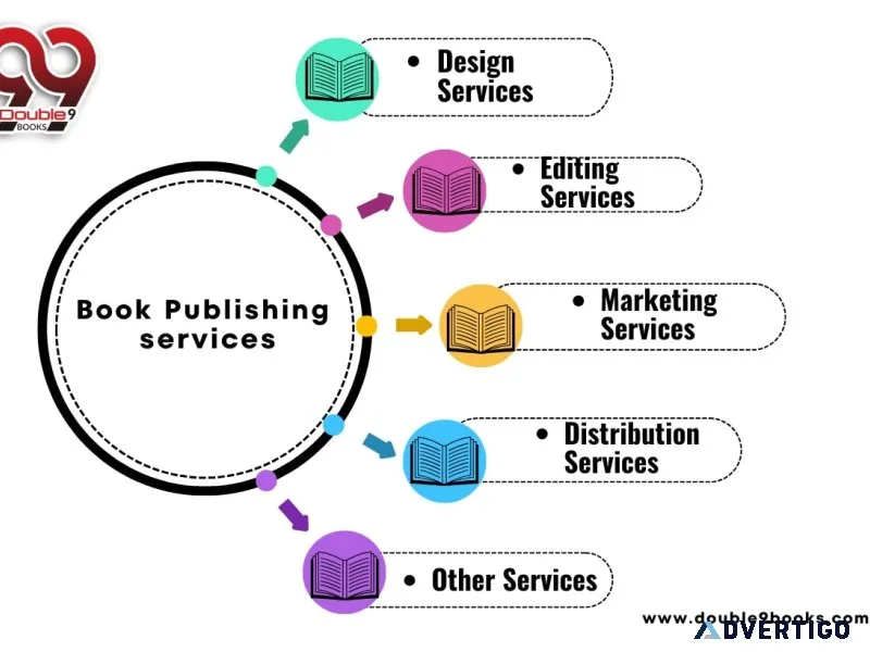 Book publishing services in india